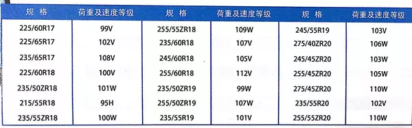 适配高端SUV 正新轮胎发布AD-R8运动轮胎