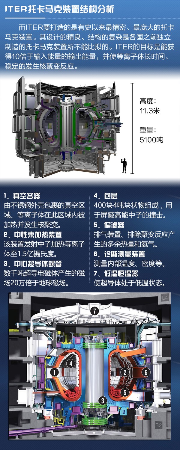 核聚变发电 终极技术改变世界能源格局_太平洋汽车网