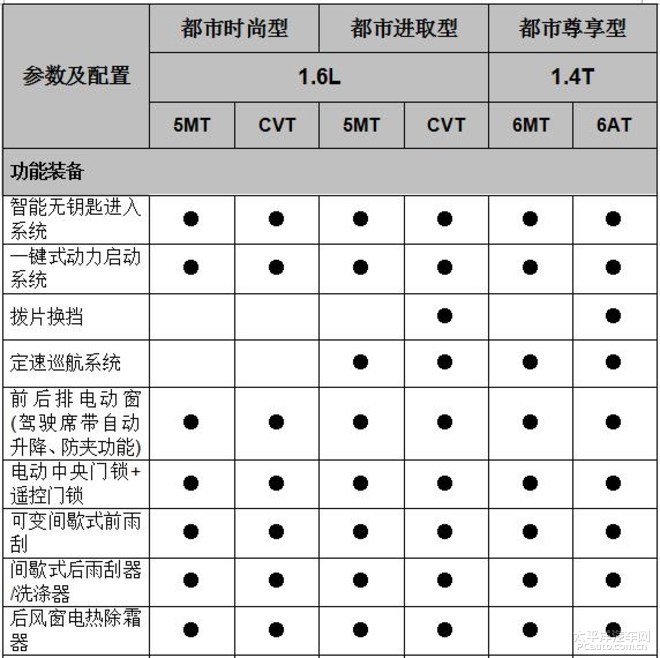 铃木骁途详细配置信息曝光7月正式上市