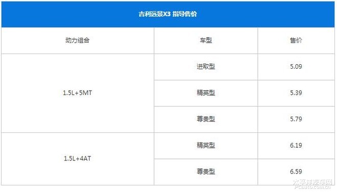 全新吉利远景x3价格表