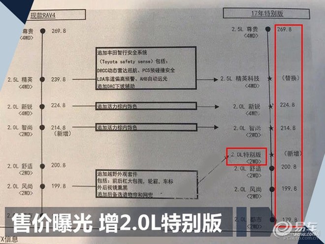 新款丰田rav4荣放疑似售价 或17.98万起