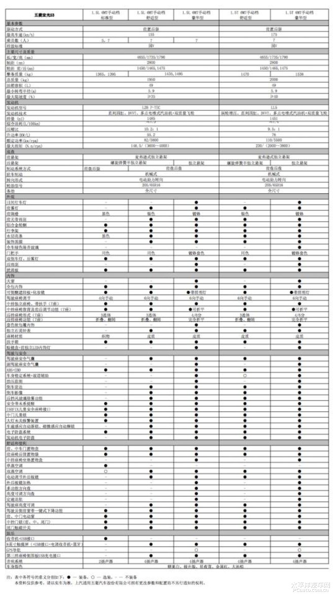 98万元起 五菱宏光s3开启全国预售