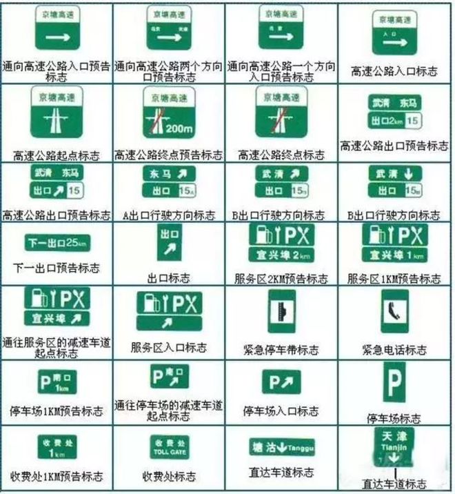 高速公路指示标志