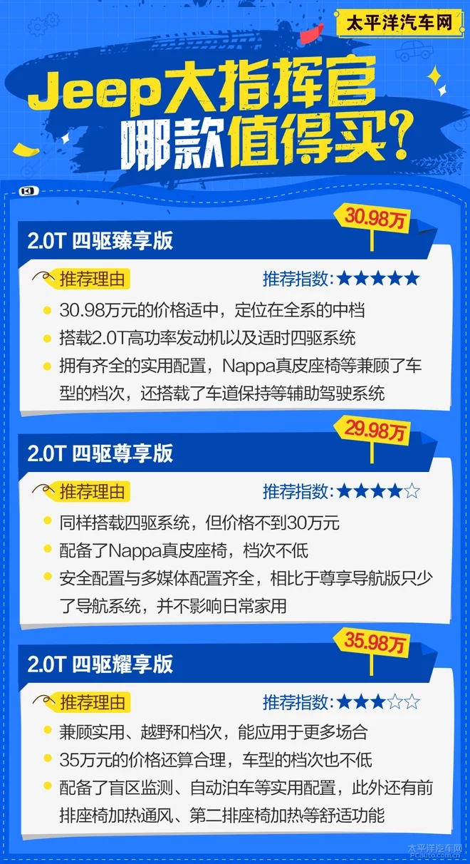 大指挥官购车手册