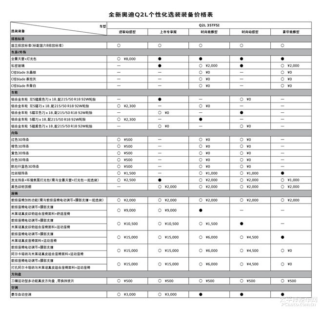 别怕,全新奥迪q2l提供了十分丰富的选装配置