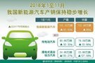 2月建300+店什馬出行駛?cè)氚l(fā)展快車道