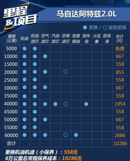 0l保养费用   阿特兹保养周期表及价格