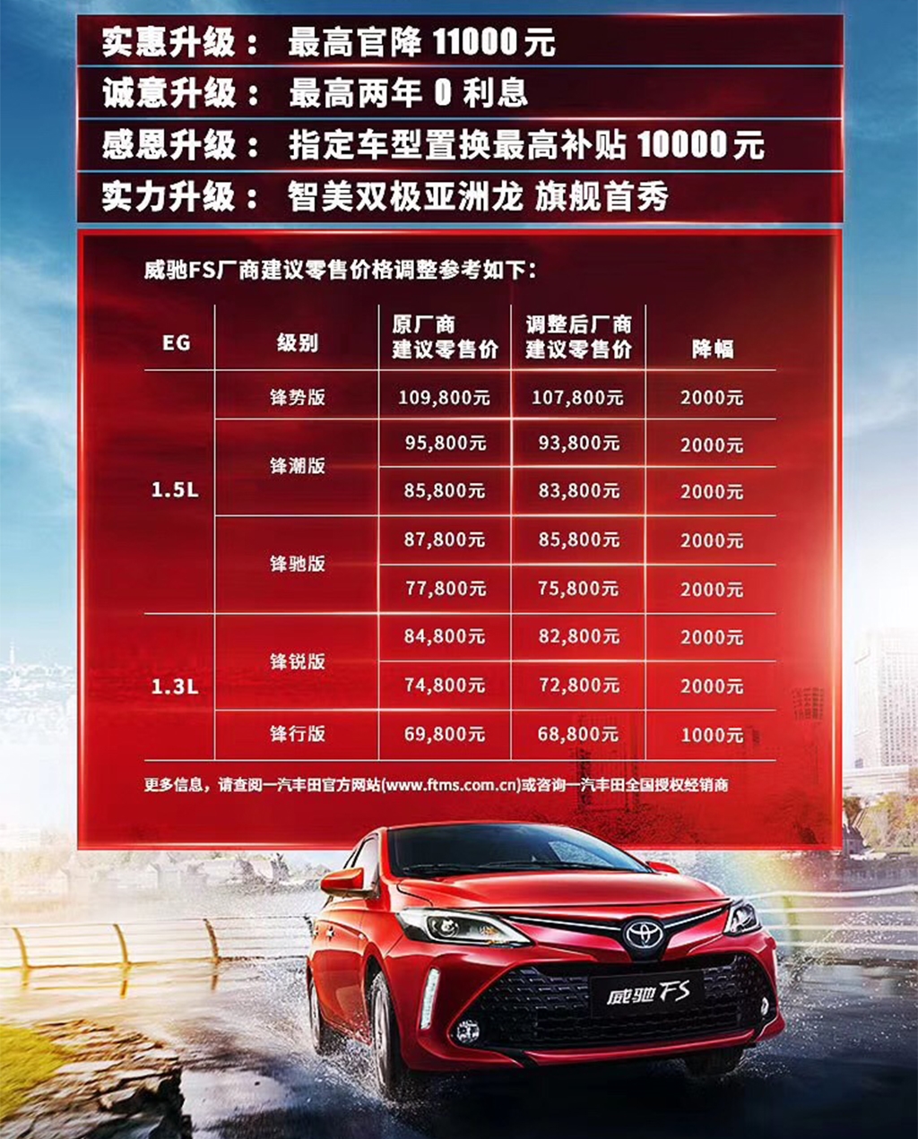 一汽丰田部分车型调价 最高降幅1.1万元_太平洋汽车网