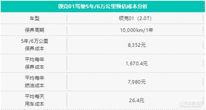 深度:领克保养真心不贵