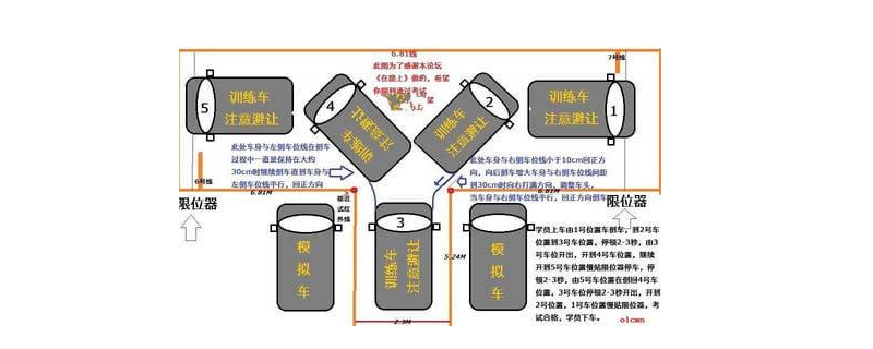 科目二上车步骤口诀是什么