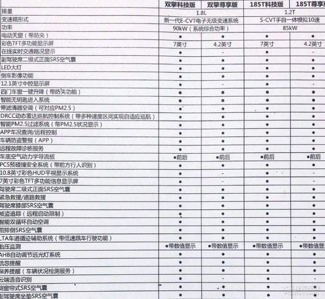 丰田全新雷凌配置曝光安全科技配置丰富