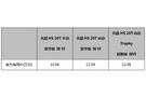 名爵HS 国六新车上市 20T售价10.98W-12.98W