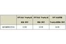 名爵HS 30T國六車型上市 售價13.98W-16.98W