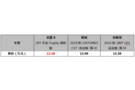 名爵6 20T手動Trophy高鐵版上市 售價12.48萬