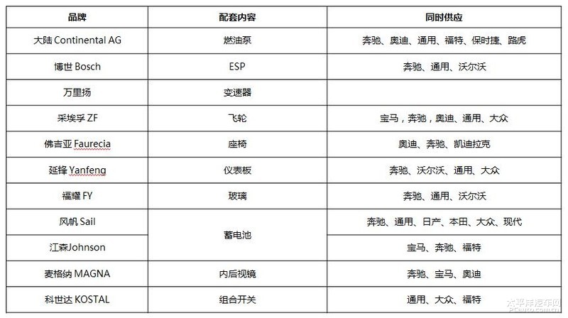 荣威i5保险丝对照表,荣威i5保险盒图解 99万起,帝豪,荣威i5好日子到头了