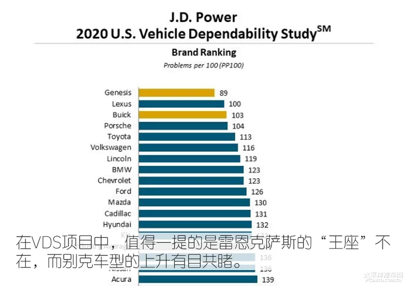 全新J.D. Power榜单怎么看 可靠性的更迭
