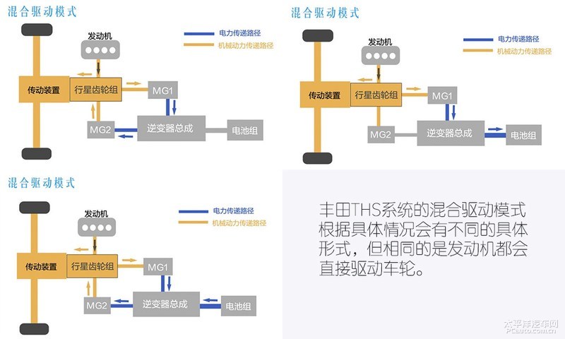 本田与丰田混动系统对比