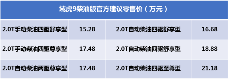 國(guó)內(nèi)頂級(jí)皮卡，域虎9柴油四驅(qū)15.28萬(wàn)起