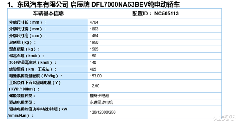 啟辰D60EV有望推出新車型 續(xù)航里程405km