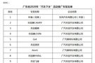 2020年广东省“汽车下乡”活动推广车型名单公示