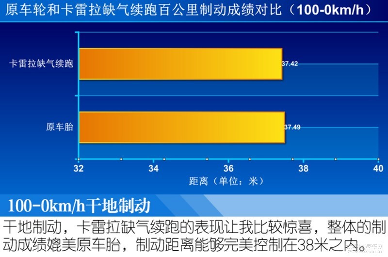 测试赛路士carrera卡雷拉缺气续跑轮胎