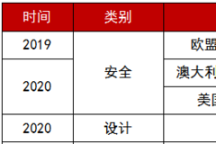 MAZDA CX-30斬獲數項國際權威大獎
