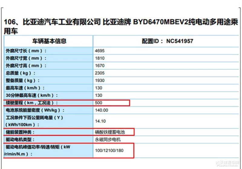 曝新款比亞迪e6最新參數(shù) 續(xù)航達500km