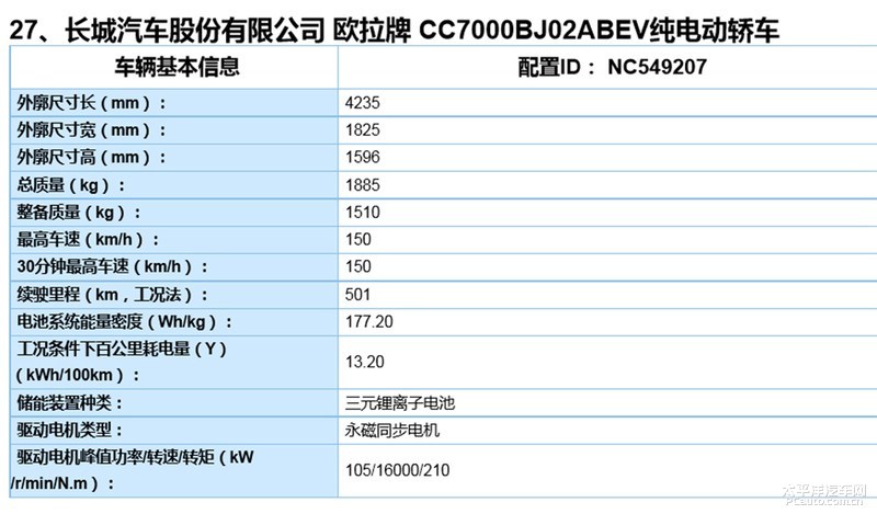 欧拉好猫将于9月25日开启预售 nedc续航501km