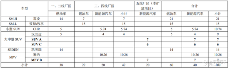 廣汽豐田塞納即將量產(chǎn) 有望11月廣州車展發(fā)布