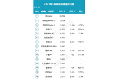 新能源市場(chǎng)兩頭強(qiáng)中間弱，雷諾江鈴羿如何定位