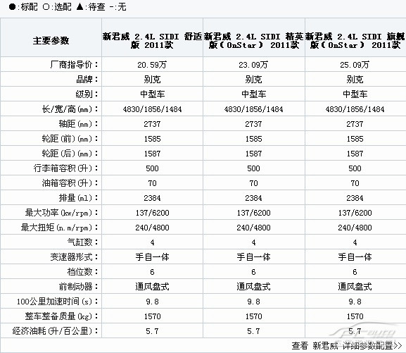 15款君威1.6t参数配置图片