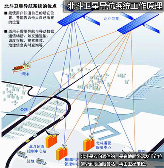 神州地球卫星定位地图图片