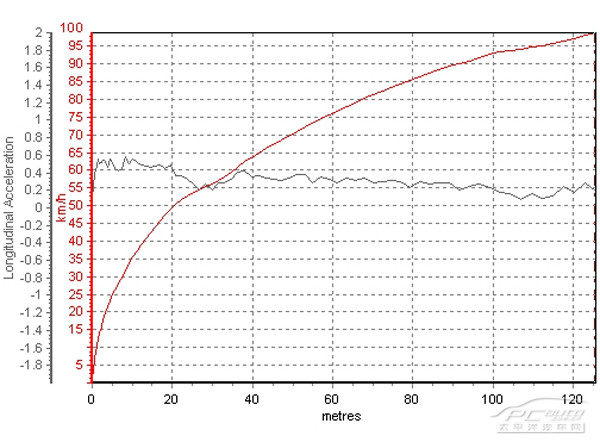 新帕萨特2.0t动力曲线图
