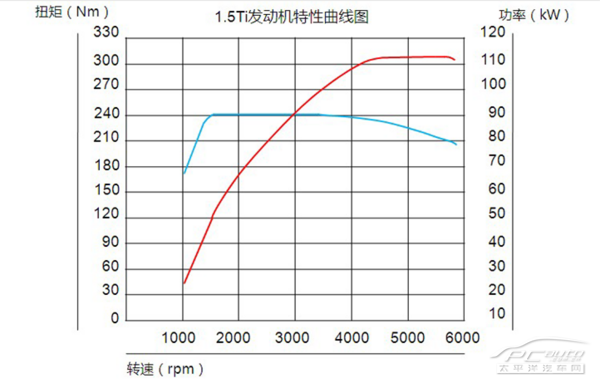 1gr发动机曲线图片