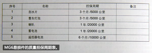 2020款名爵6保养手册图片