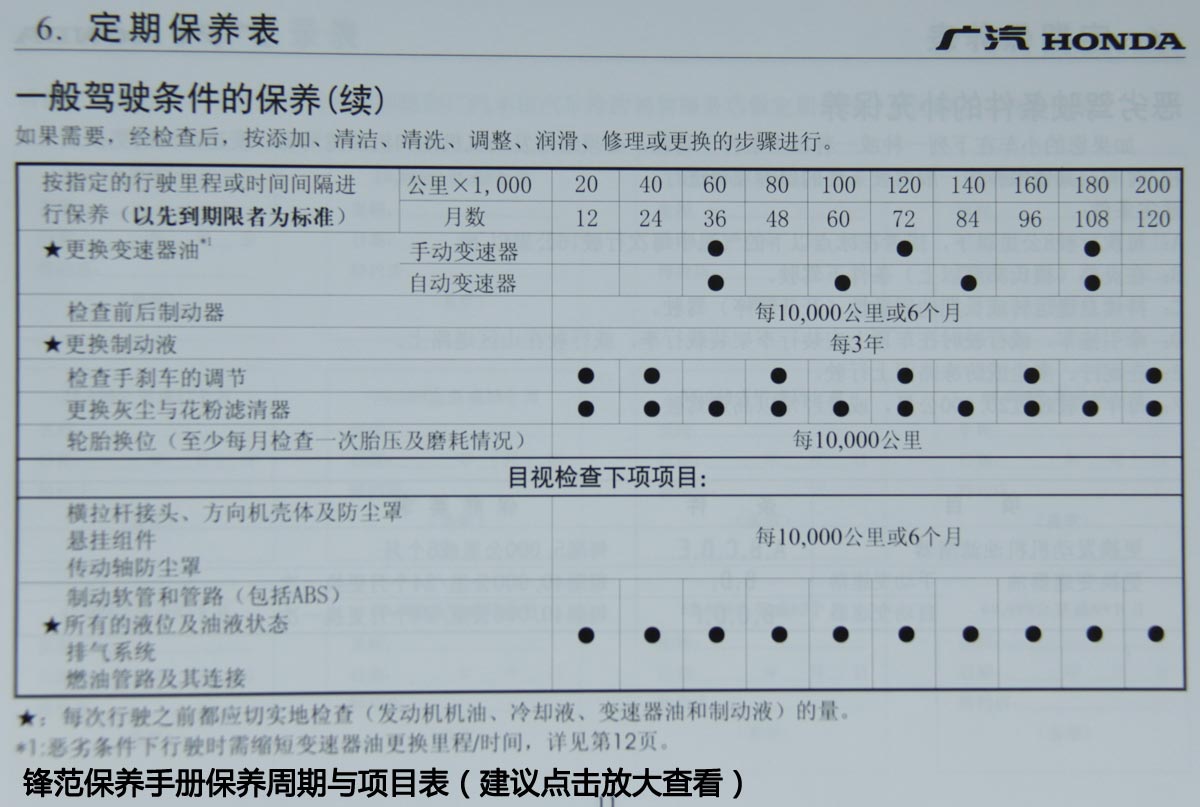 锋范 保养维修手册