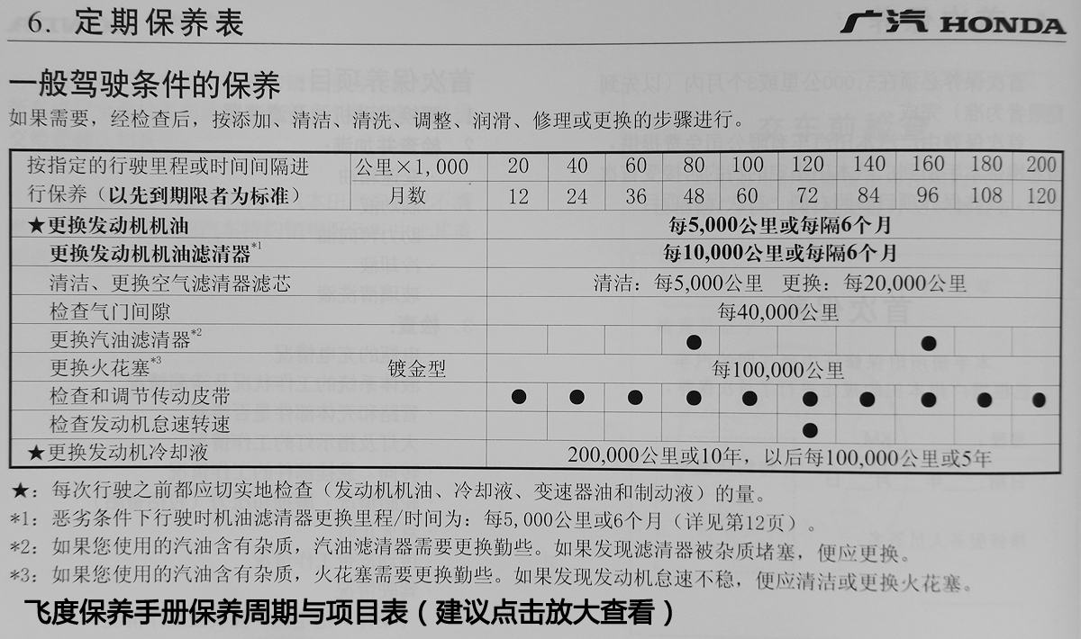 2014款飞度保养手册图片