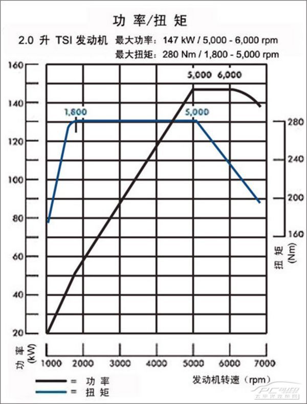 自行车功率曲线图片
