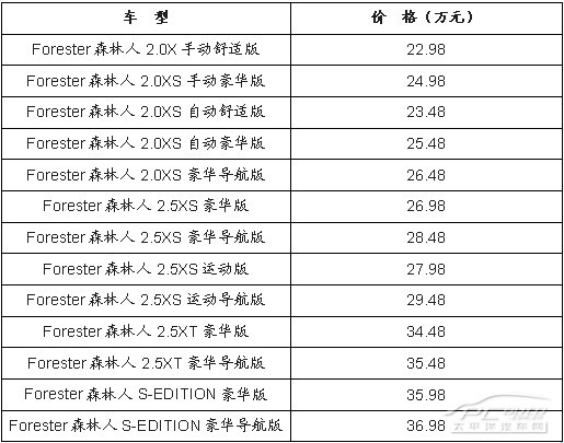 斯巴鲁suv价格图片