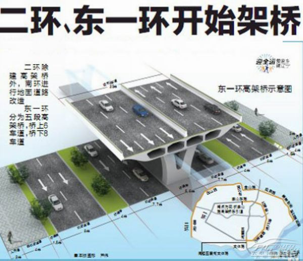 瀋陽東一環 二環新建11座高架橋完工1/3