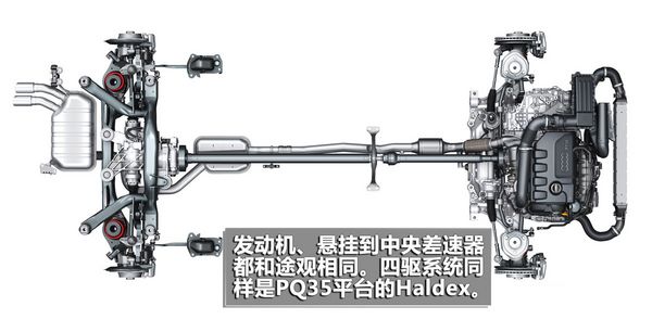 一般奧迪的quattro系統給人的印象就是核心為torsen中央差速器的四驅
