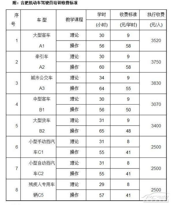 2月起合肥駕校c1收費漲c2收費降