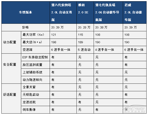 配置价格比同级最高索八终端持续热销