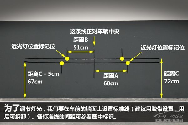 图解汽车大灯调节方法图片