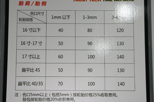 汽車輪胎修補過程詳解從此不再被忽悠