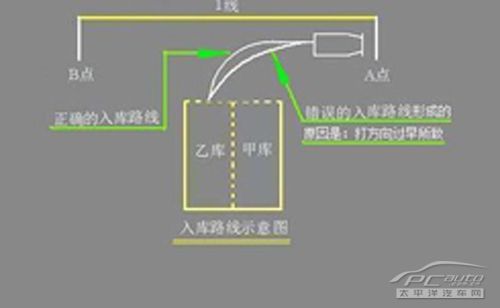 飞翔子午养生桩图解图片