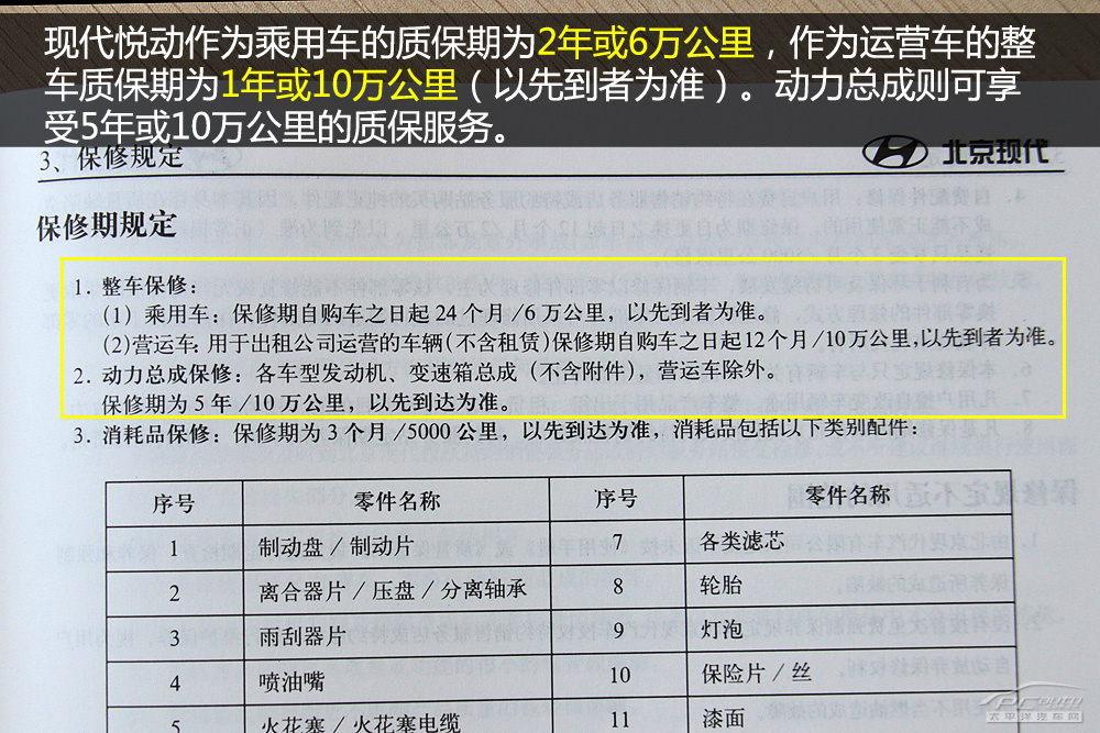 现代悦动全系车型保养详解