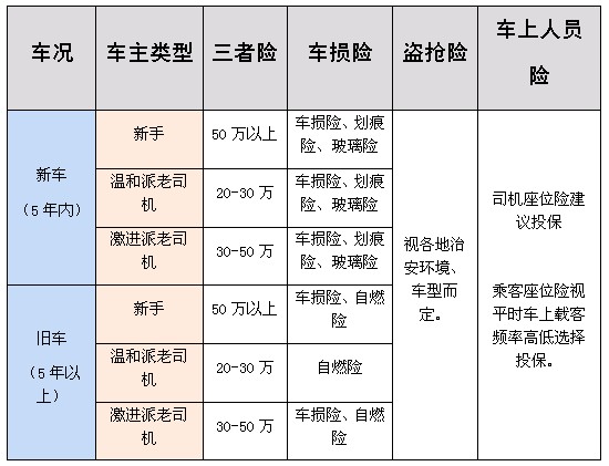 你的車險保費浪費了嗎