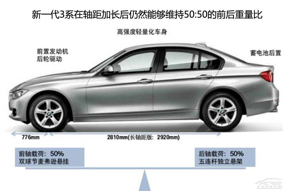 新宝马3系购车手册