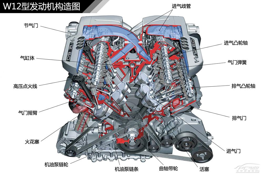 结构其实v型发动机,简单理解就是将相邻气缸以一定的角度组合在一起